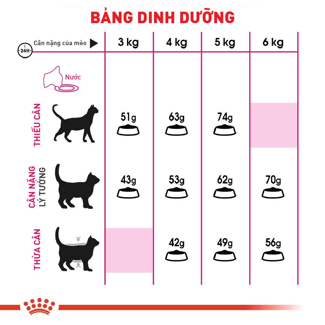 Thức Ăn Hạt Cho Mèo Trưởng Thành Kén Ăn Royal Canin Savour Exigent - Paddy Pet Shop