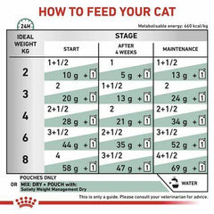 Thức Ăn Hạt Trị Bệnh Cho Mèo Kiểm Soát Cân Nặng Royal Canin Satiety Weight Management 1.5kg - Paddy Pet Shop