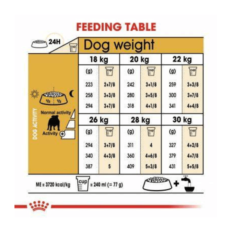 Thức Ăn Hạt Cho Chó Lớn Royal Canin Bulldog Adult 3kg - Paddy Pet Shop