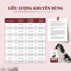Hạt Cho Chó VOM Dog GH Tiêu Hóa & Chống Dị Ứng 1.4kg - Paddy Pet Shop
