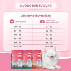 Hạt Cho Mèo Smartheart