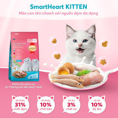 Hạt Cho Mèo Smartheart