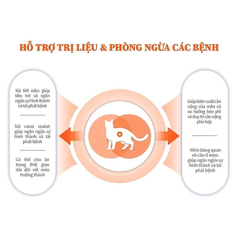 Hạt Cho Mèo VOM Cat UM Tiết Niệu & Kiểm Soát Calo 1.4kg - Paddy Pet Shop