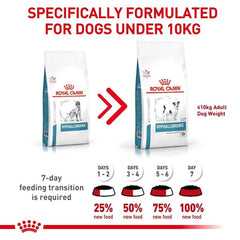 Hạt Cho Chó Giống Nhỏ Dị Ứng Royal Canin Hypoallergenic Small