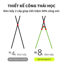 Kềm Cắt Móng Cho Chó Mèo Đèn Led PetQ