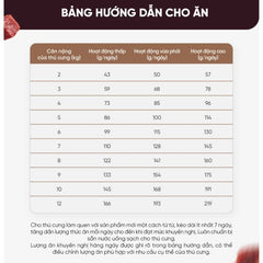 Hạt Cho Chó Trưởng Thành Miratorg Nhiều Thịt Thơm Ngon