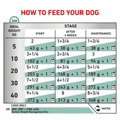 Pate Cho Chó Royal Canin Satiety Weight Management 410g