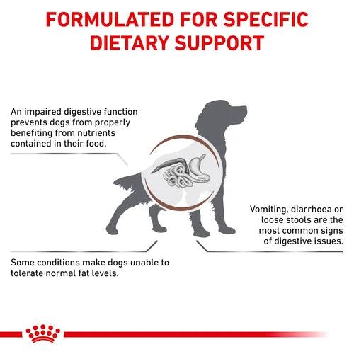 Thức Ăn Hạt Điều Trị Bệnh Cho Chó Ít Béo Royal Canin Gastrointestinal Low Fat 1.5kg - Paddy Pet Shop