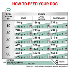 Thức Ăn Hạt Điều Trị Bệnh Cho Chó Kiểm Soát Cân Nặng Royal Canin Satiety Weight Management 1.5kg - Paddy Pet Shop