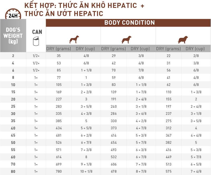 Thức Ăn Hạt Điều Trị Bệnh Cho Chó Hỗ Trợ Chức Năng Gan Royal Canin Hepatic 1.5kg - Paddy Pet Shop