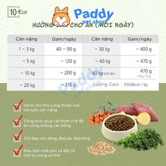 Thức Ăn Hạt Chay Cho Chó Hữu Cơ Natural Core - Gạo Lứt, Khoai Lang & Nhân Sâm - Paddy Pet Shop